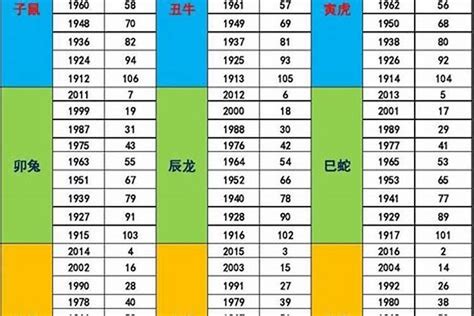 77年次五行